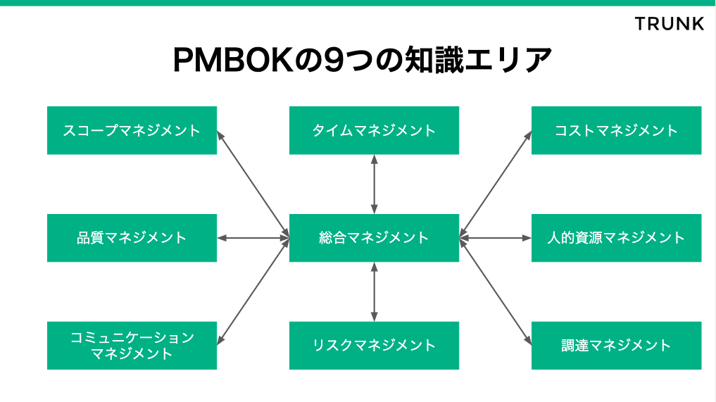 It導入フェーズのpmbok Workschool ワークスクール