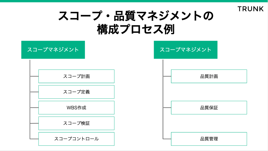 It導入フェーズのpmbok Workschool ワークスクール