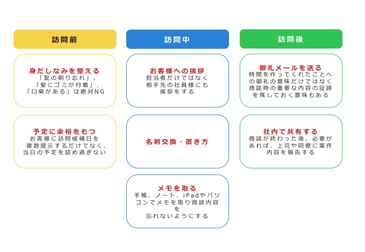 法人営業の基本的なマナー